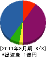アポロ電気工事商会 貸借対照表 2011年9月期