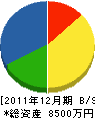 高田建設 貸借対照表 2011年12月期