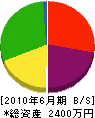 冨永建設 貸借対照表 2010年6月期