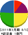 愛媛ビルメン 貸借対照表 2011年3月期