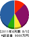 吉田造園工務 貸借対照表 2011年4月期