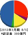 日鉄住金プラント 貸借対照表 2012年3月期
