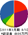 原田電機 貸借対照表 2011年3月期