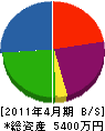 宇田工業 貸借対照表 2011年4月期