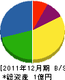 ミツヤマ 貸借対照表 2011年12月期