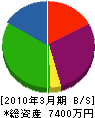 福村工業 貸借対照表 2010年3月期
