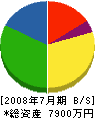 辻柾 貸借対照表 2008年7月期