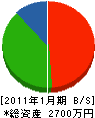 佐久組 貸借対照表 2011年1月期