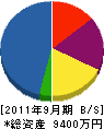 相澤管工 貸借対照表 2011年9月期