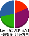 岡田土建 貸借対照表 2011年7月期