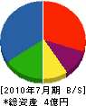 浜中建設 貸借対照表 2010年7月期 浜中建設 貸借対照表 2010年7月期