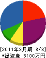 本田建設 貸借対照表 2011年3月期
