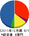 中村自動車商会 貸借対照表 2011年12月期