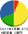 三晃商会 貸借対照表 2011年9月期