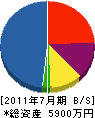 長崎装建 貸借対照表 2011年7月期