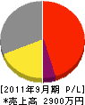 貴島水道 損益計算書 2011年9月期