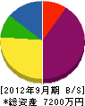 早川工業 貸借対照表 2012年9月期