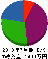高千穂塗装 貸借対照表 2010年7月期