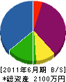 大橋造園 貸借対照表 2011年6月期