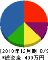 山崎工業所 貸借対照表 2010年12月期