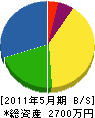 加賀グリーンガーデン 貸借対照表 2011年5月期