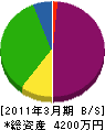 会津公衛建設 貸借対照表 2011年3月期