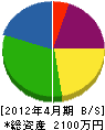 田村工業所 貸借対照表 2012年4月期