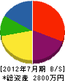 浅井緑化園芸 貸借対照表 2012年7月期