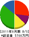 山本設備工業 貸借対照表 2011年8月期