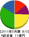 浜富士 貸借対照表 2011年5月期