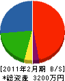 田井中電機 貸借対照表 2011年2月期