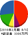 田井中電機 貸借対照表 2010年2月期