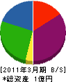 多田運送 貸借対照表 2011年3月期