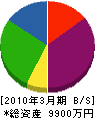 多田運送 貸借対照表 2010年3月期