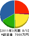 伊藤建設 貸借対照表 2011年3月期