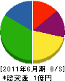 吉田建工 貸借対照表 2011年6月期