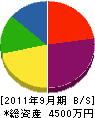 熊谷電設 貸借対照表 2011年9月期