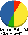千代田工務店 貸借対照表 2011年9月期