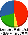 飯塚工業 貸借対照表 2010年9月期
