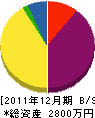 岡村電工社 貸借対照表 2011年12月期