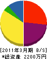 天田硝子店 貸借対照表 2011年3月期