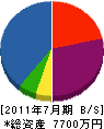 鷲尾工務店 貸借対照表 2011年7月期
