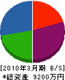 小樽環境衛生社 貸借対照表 2010年3月期