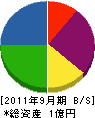 山岡 貸借対照表 2011年9月期