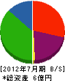 櫻本鉄工 貸借対照表 2012年7月期