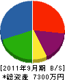 近江ハウス工業 貸借対照表 2011年9月期