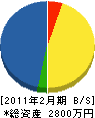 疋田造園 貸借対照表 2011年2月期