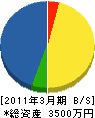 井上商会 貸借対照表 2011年3月期