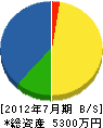 松原組 貸借対照表 2012年7月期