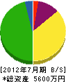 濱田建築工業 貸借対照表 2012年7月期